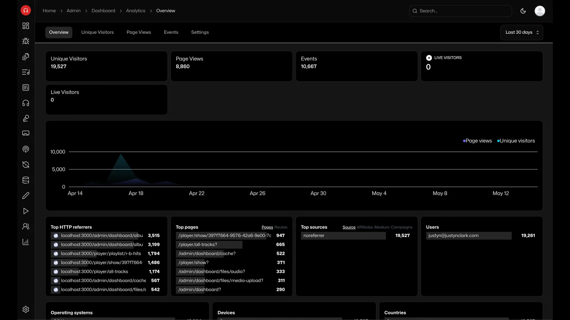 Analytics page Analytics page